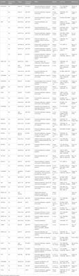 Role of non-coding RNAs and exosomal non-coding RNAs in retinoblastoma progression